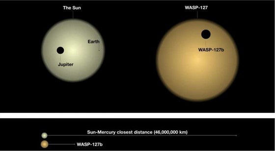 天文学者は太陽系外惑星WASP-127bで雲を見つけます