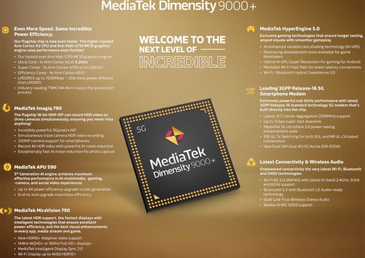 Vivo iQOO 10 pourrait être le premier smartphone Dimensity 9000+