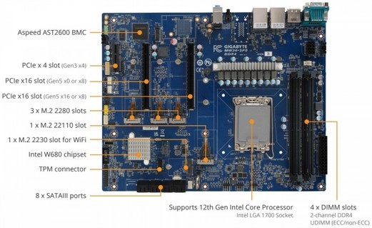 Gigabyteは、AlderLakeおよびRyzenThreadripperPro5000用のMW34-SP0およびMC62-G41マザーボードを発売します