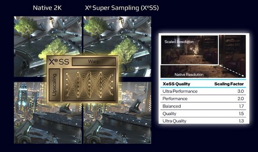 Intel XeSS 기술은 최대 품질에서 최대 FPS까지 5단계 확장성을 제공합니다.