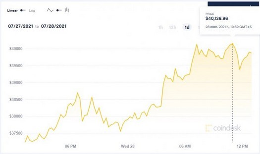 Cosa sta facendo oscillare il valore del bitcoin in questi giorni