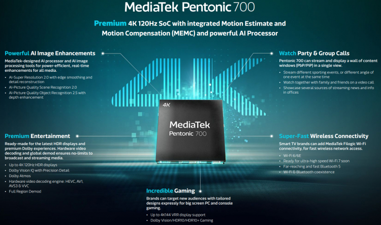 MediaTek presenta il chip Pentonic 700 per TV 4K con frequenza di aggiornamento di 120 Hz