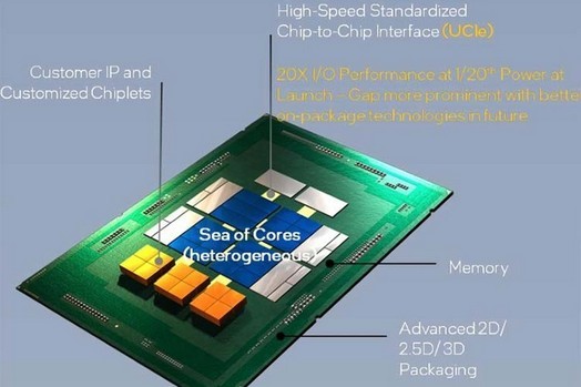 AMD, Intel e TSMC concordam com um padrão de conexão chiplet comum