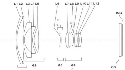 Lente Tamron 28-120mm F/4 Di patenteada para Sony e Fuji