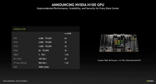 最新のホッパーアーキテクチャとHBM3メモリを搭載したNVIDIAH100アクセラレータ