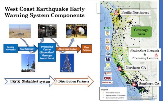 ShakeAlert 시스템은 시작 몇 초 전에 캘리포니아 주민들에게 지진에 대해 경고했습니다.