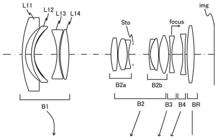 Objectif Canon RF 15-28mm F/4-5.6 IS breveté
