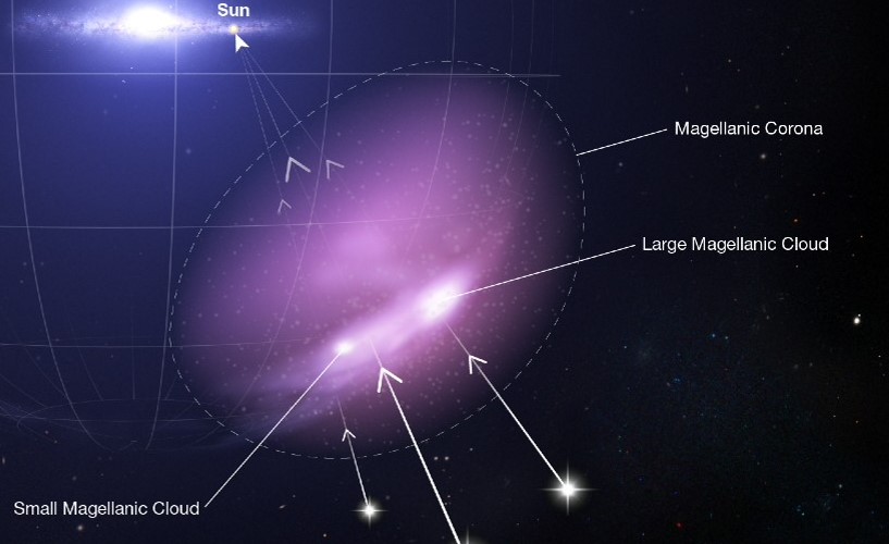 Hubble descobre casulo protetor em torno de duas galáxias anãs