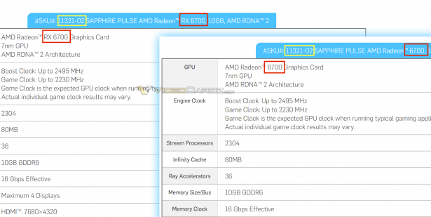 AMD a présenté la carte graphique Radeon RX 6700 - aucune Radeon 6700 n'existe