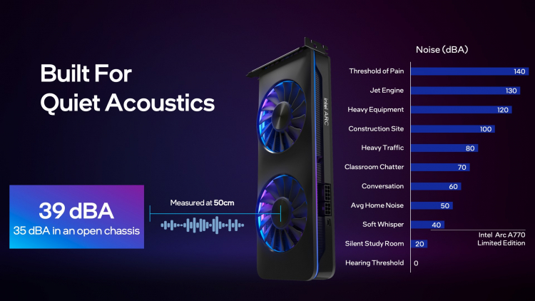 Intel ha overcloccato la scheda grafica Arc A750 a 2719 MHz