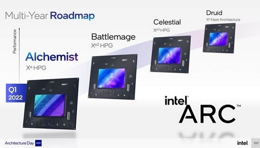 Intel ha annunciato la data di rilascio di Arc Alchemist e ha promesso la scheda grafica di punta Celestial