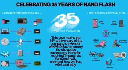 Kioxia, NAND 플래시 35주년 기념