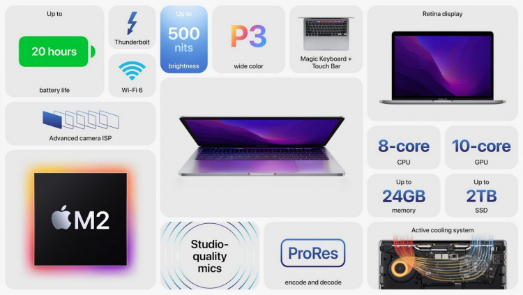 Apple atualiza MacBook Pro de 13 polegadas com novo processador Apple M2