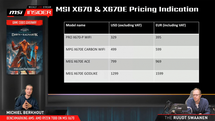 Ryzen 7000용 마더보드는 발표 전에도 가격이 올랐습니다.