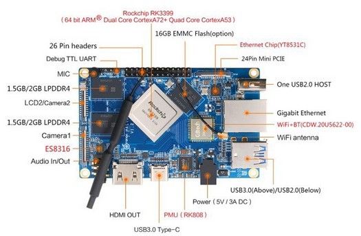 Orange Pi 4LTSシングルボードコンピューターが2月に55ドルから