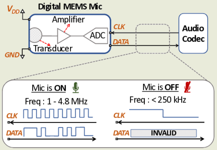 Gli scienziati hanno imparato a rilevare le intercettazioni, che vengono condotte attraverso un microfono portatile