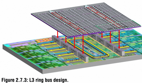Processori AMD EPYC Milan-X con V-Cache 3D in arrivo a marzo