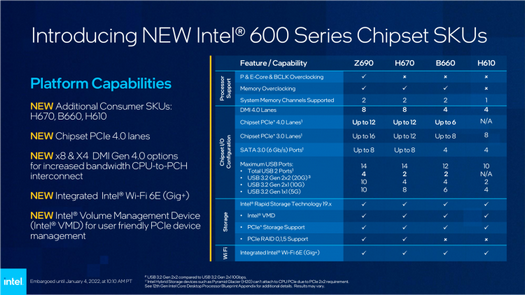 Intelが主流のデスクトップPC用に22個のAlderLakeプロセッサを発表