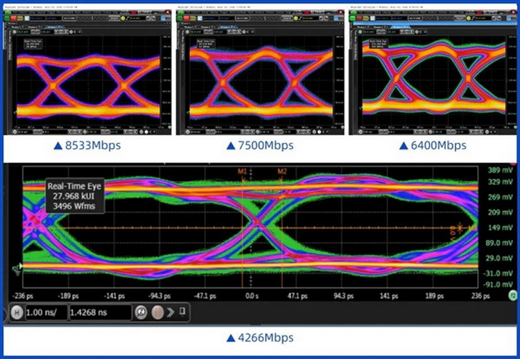 Memória LPDDR5X com overclock da Innosilicon para 10.000 Mbps