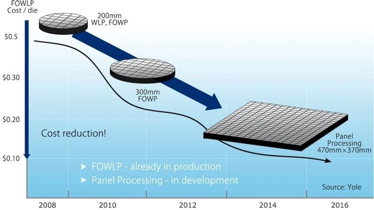 Samsung vai produzir chips para o Google Pixel 7