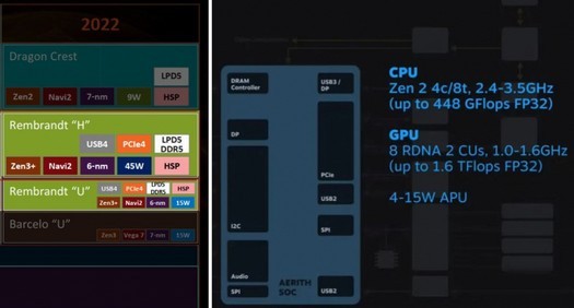 Aya는 휴대용 콘솔 AyaNext의 발표를 1월 4일로 연기했습니다. 아마도 Ryzen 6000 칩을 받게 될 것입니다.