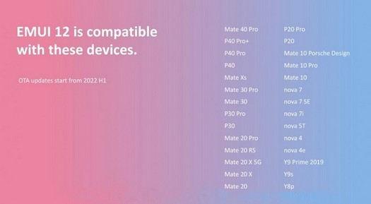 Huawei hat eine Liste von Smartphones veröffentlicht, die das Update auf EMUI 12 erhalten