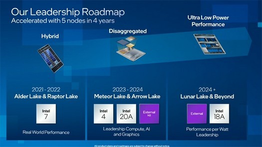 Intel dévoile son plan de processeur : de Raptor Lake cette année à Arrow Lake en 2024