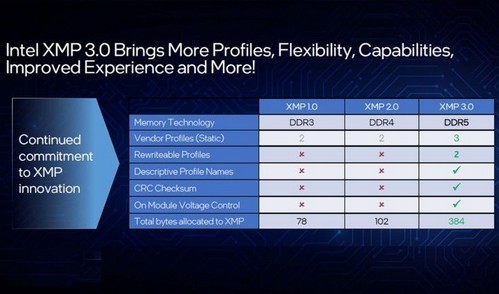 Intel은 XMP 3.0 프로필을 도입했습니다.