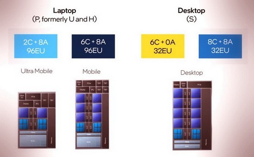 IntelがAlderLake-Pモバイルプロセッサの構成を確認-最大14コア