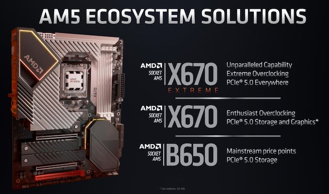 AMD présente les chipsets de la série 600 pour Ryzen 7000