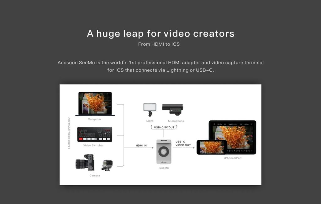 Accsoon rilascia l'adattatore HDMI per collegare le fotocamere a iPhone e iPad