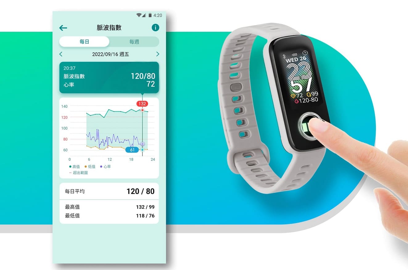 Wir stellen den Fitness-Tracker Asus VivoWatch 5 Aero vor