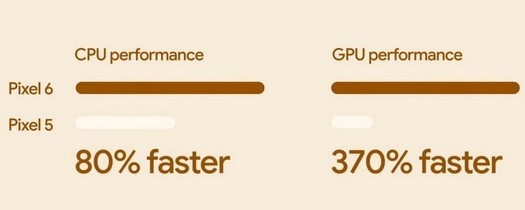 Googles proprietärer Tensor-Chip verfügt über eine ungewöhnliche Kombination aus CPU-Kernen und einem leistungsstarken KI-Beschleuniger