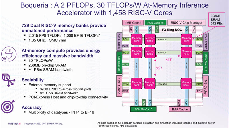 Untether AI svela l'acceleratore AI240 speedAI con 1.5k core RISC-V e 238 MB di SRAM a 1 PB/s