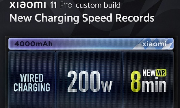 Xiaomi a introduit HyperCharge de charge haute vitesse avec une capacité allant jusqu'à 200 W
