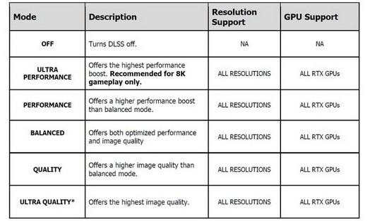 Menção do novo modo de qualidade NVIDIA DLSS encontrado nos arquivos Unreal Engine 5