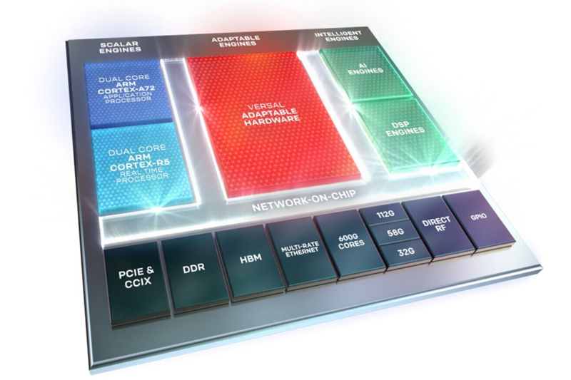 AMD annonce une augmentation de prix pour les puces FPGA Xilinx