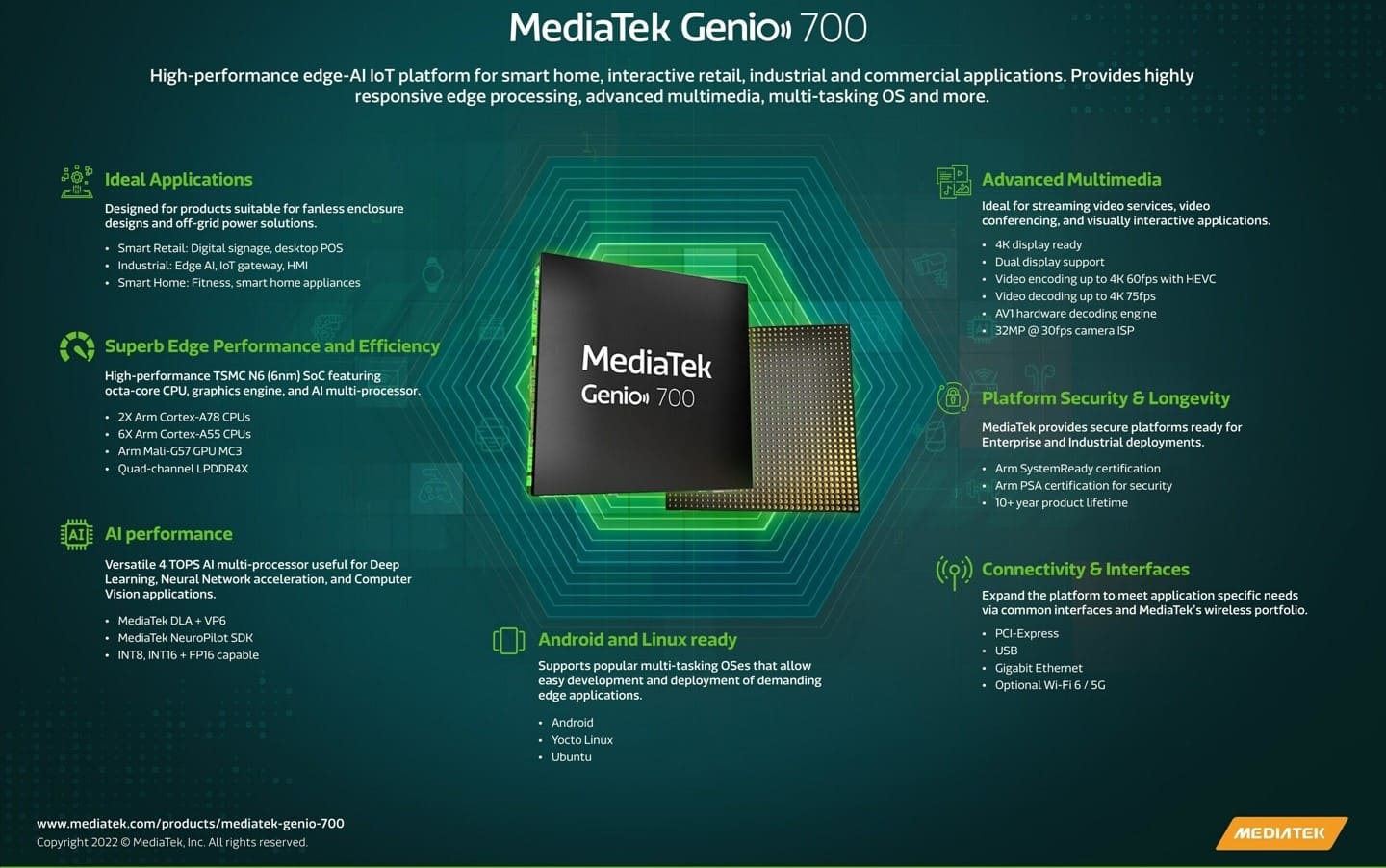 SoC MediaTek Genio 700 출시