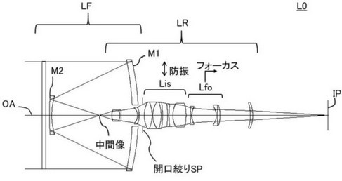 Canon patentiertes katadioptrisches System mit Stabilisierung und internem Fokus