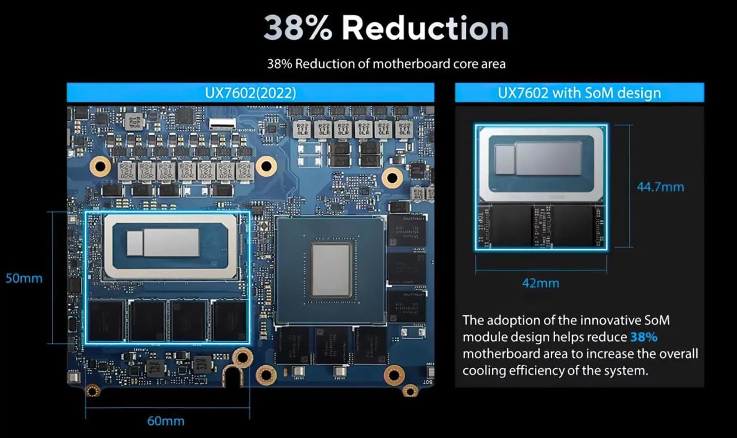 Intel e ASUS hanno introdotto la tecnologia Supernova SoM