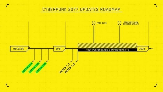 Rumors: Cyberpunk 2077 riceverà una patch da 38 GB necessaria per l'installazione