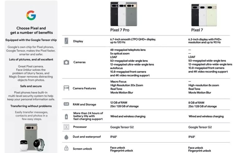 Spezifikationen von Google Pixel 7 und Pixel 7 Pro wurden einige Tage vor der Präsentation veröffentlicht