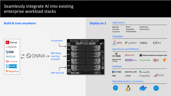 IBM presenta i processori Telum: 8 core, 5+ GHz, 256 MB di cache L2 e acceleratore AI