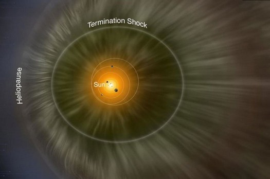 Criou o primeiro mapa das fronteiras do sistema solar com o espaço interestelar