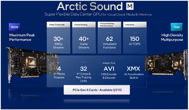 Intel inizia a fornire GPU per server Arctic Sound-M