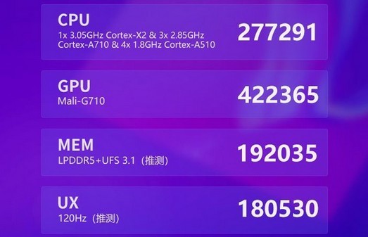 Vivo vai lançar smartphone topo de gama com processador Dimensity 9000