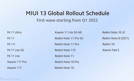 Xiaomi nannte Smartphones, die vor März die globale Version von MIUI 13 erhalten werden