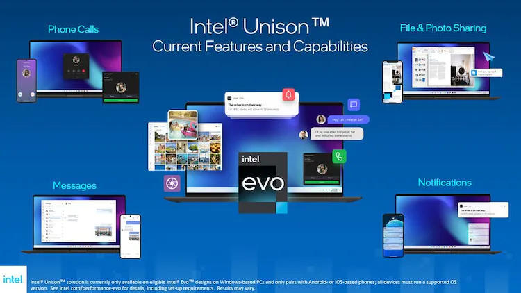 Intel は、iOS および Android フォンを PC と同期するための Unison アプリを発表します
