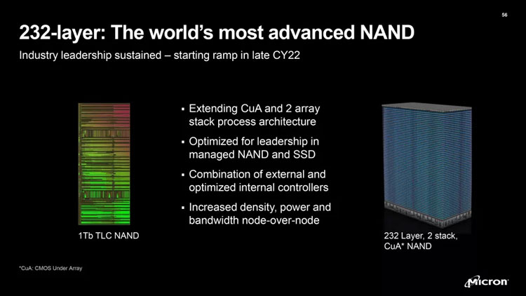 Micron a présenté la première mémoire flash NAND 3D à 232 couches au monde - 128 Go dans une seule puce