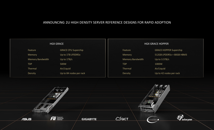 NVIDIA a présenté les plates-formes de référence CGX, OVX et HGX